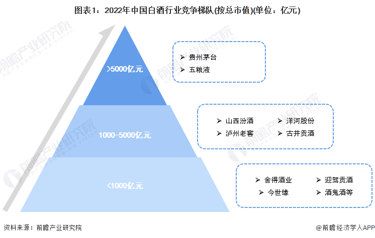 名八喜推出“白酒冰淇淋”【附白酒和冰淇淋行业分析】k8凯发入口每杯至少112克“