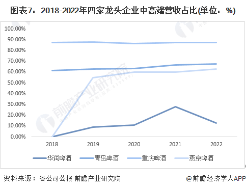 景图谱》(附市场规模、竞争格局和发展前景等)k8凯发入口预见2023：《中国啤酒