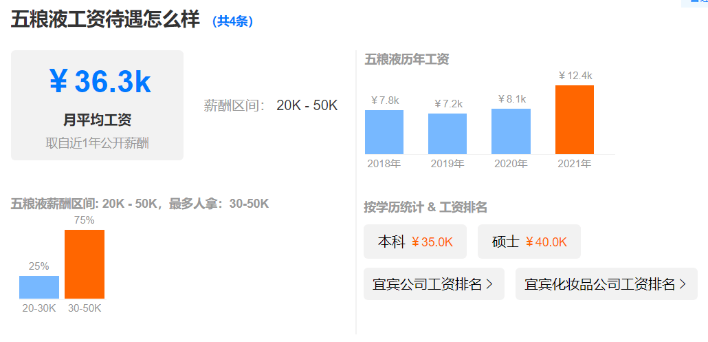 4年面向社会公开招聘870人！社招校招！k8凯发国际国企新招！五粮液集团202